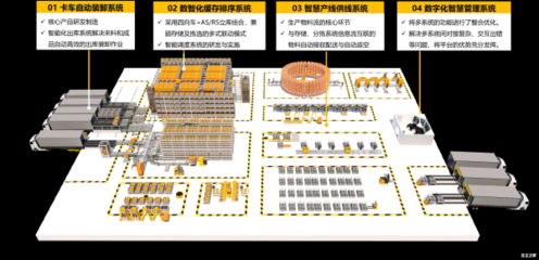 因格智能柔性物料流系統(tǒng) 以數(shù)字技術(shù)引擎驅(qū)動(dòng)汽車企業(yè)數(shù)字化轉(zhuǎn)型
