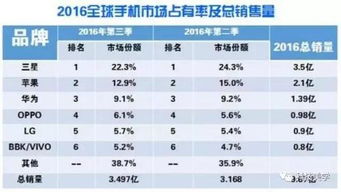 小米2017全面轉(zhuǎn)型 手機之外的生態(tài)藍圖與互聯(lián)網(wǎng)銷售新篇章